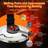 3kg Electric Gold & Silver Melting Furnace – 1150°C with Graphite Crucible & PID Control